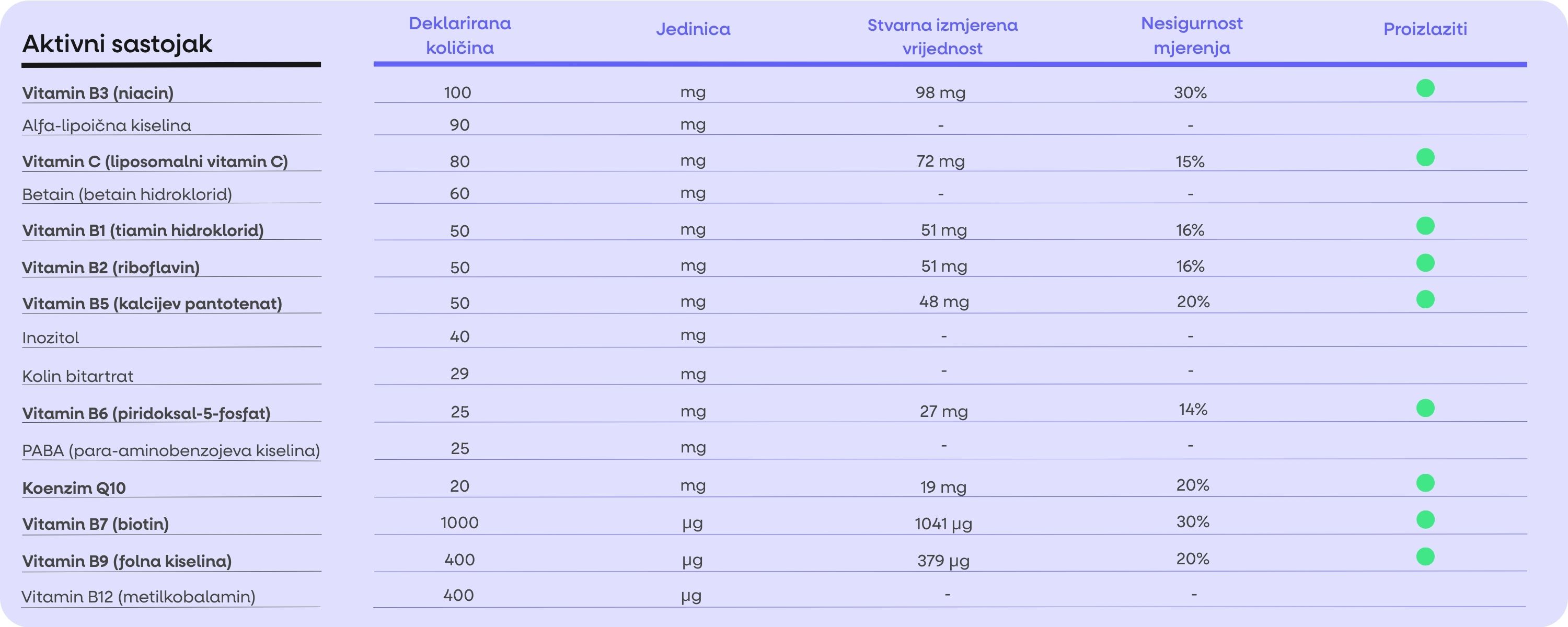 (Chorvatština) Energy Magnesium